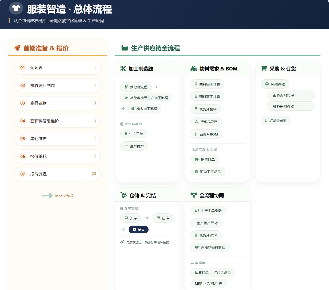 金蝶星空AI服装专版数字化