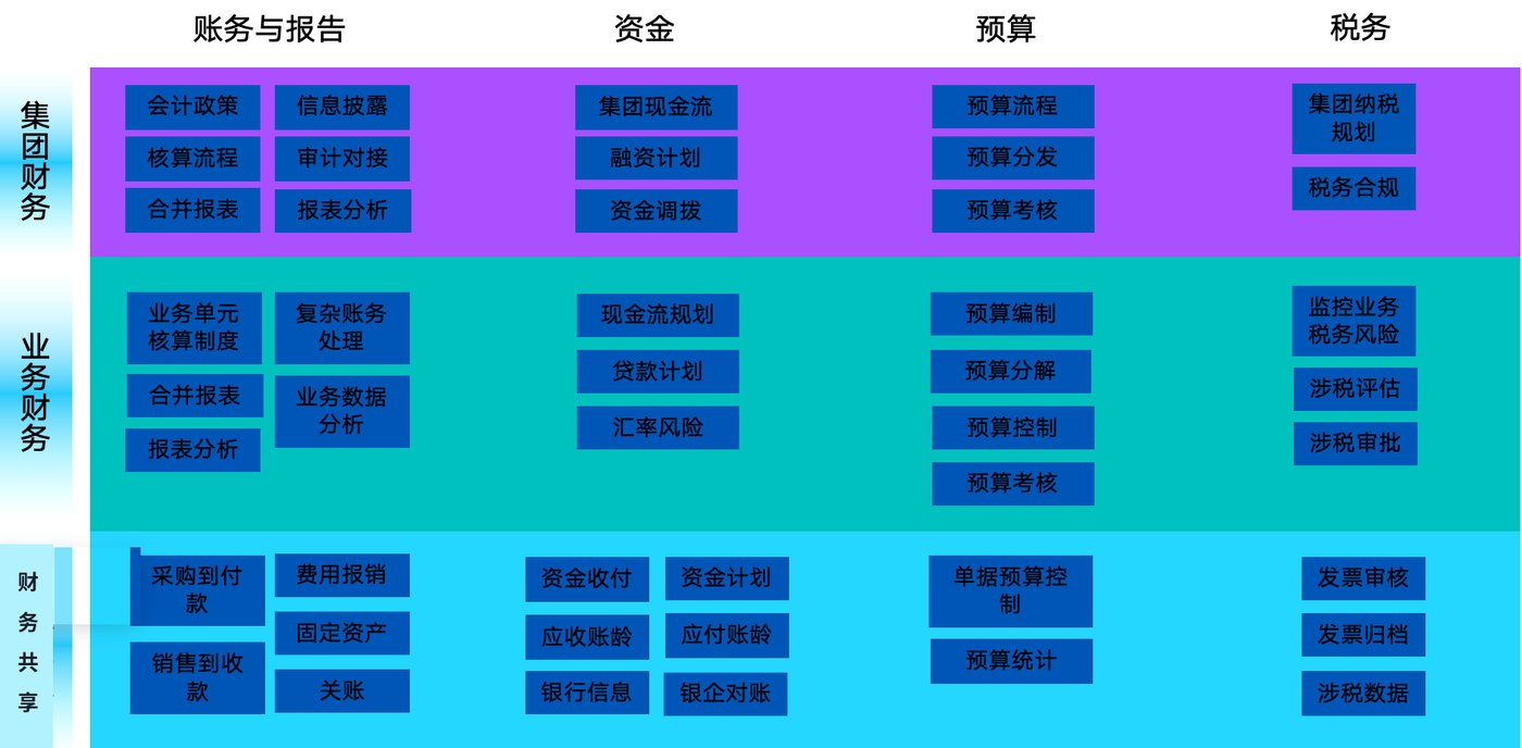 金蝶星空AI集团财务数字化