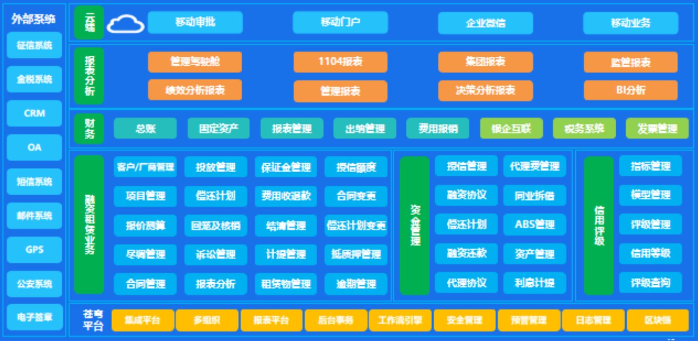 金蝶星空AI融资租赁数字化
