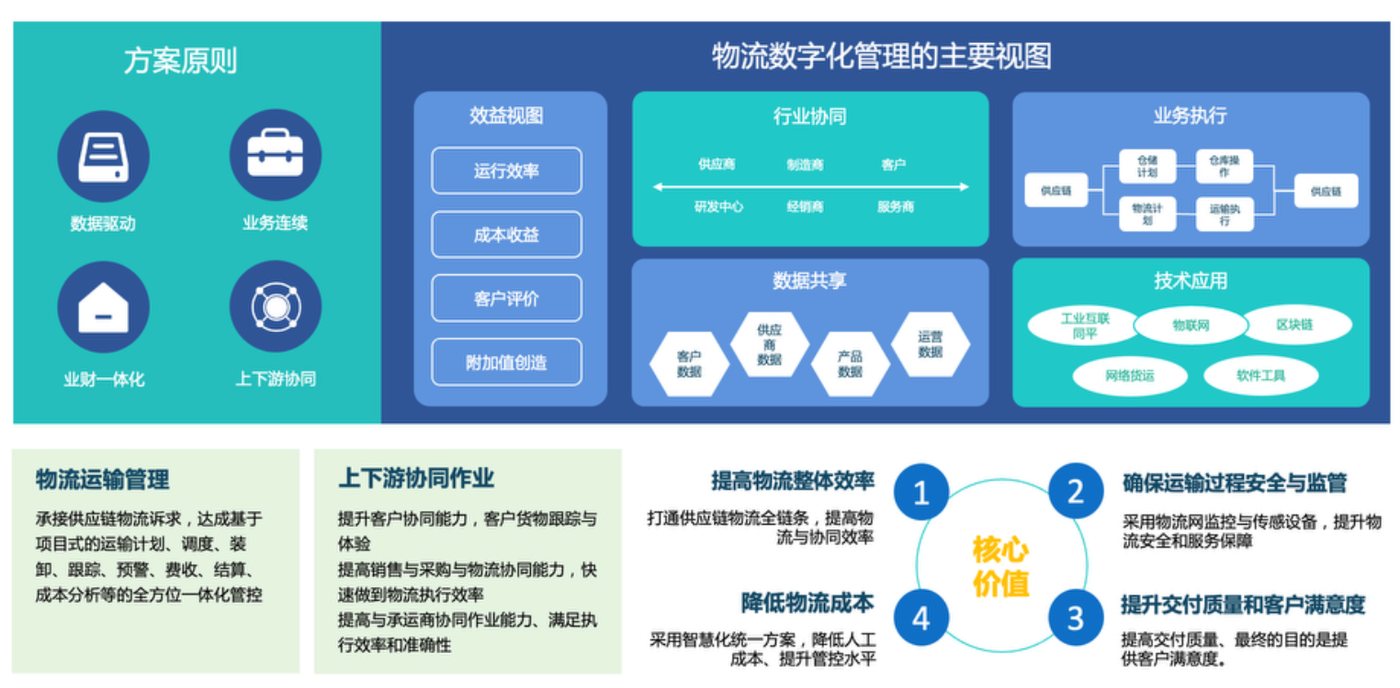 金蝶星空AI物流数字化