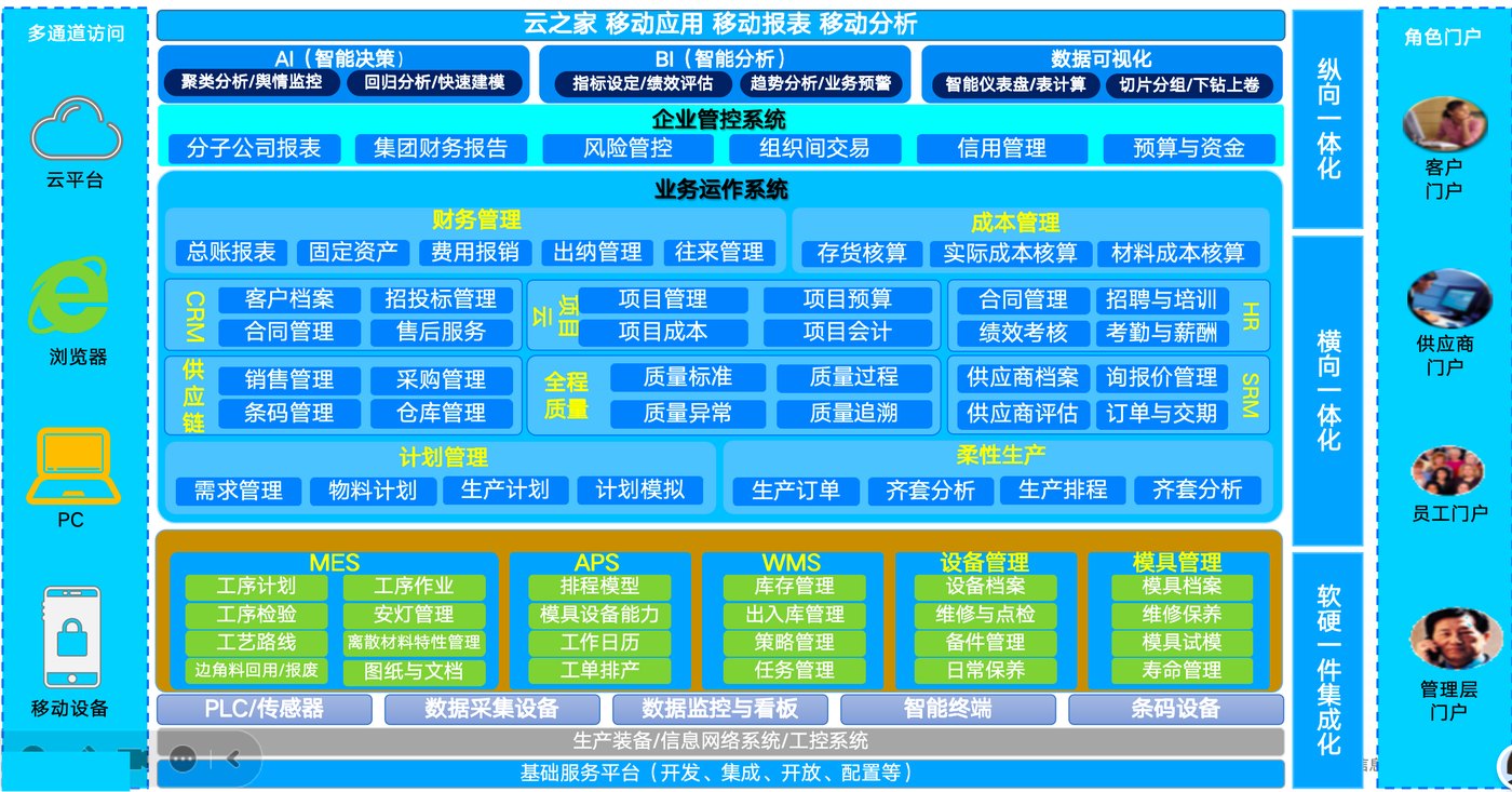金蝶星空AI项目制造数字化