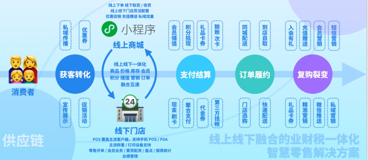 金蝶星空AI零售行业数字化