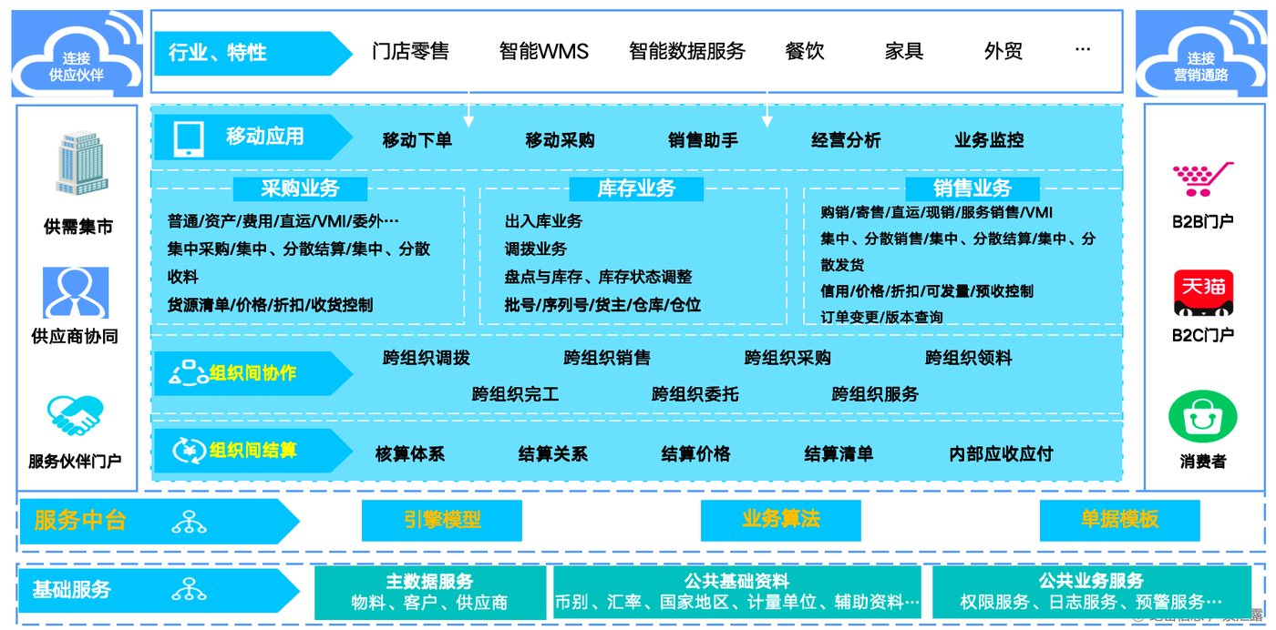 金蝶星空AI供应链数字化