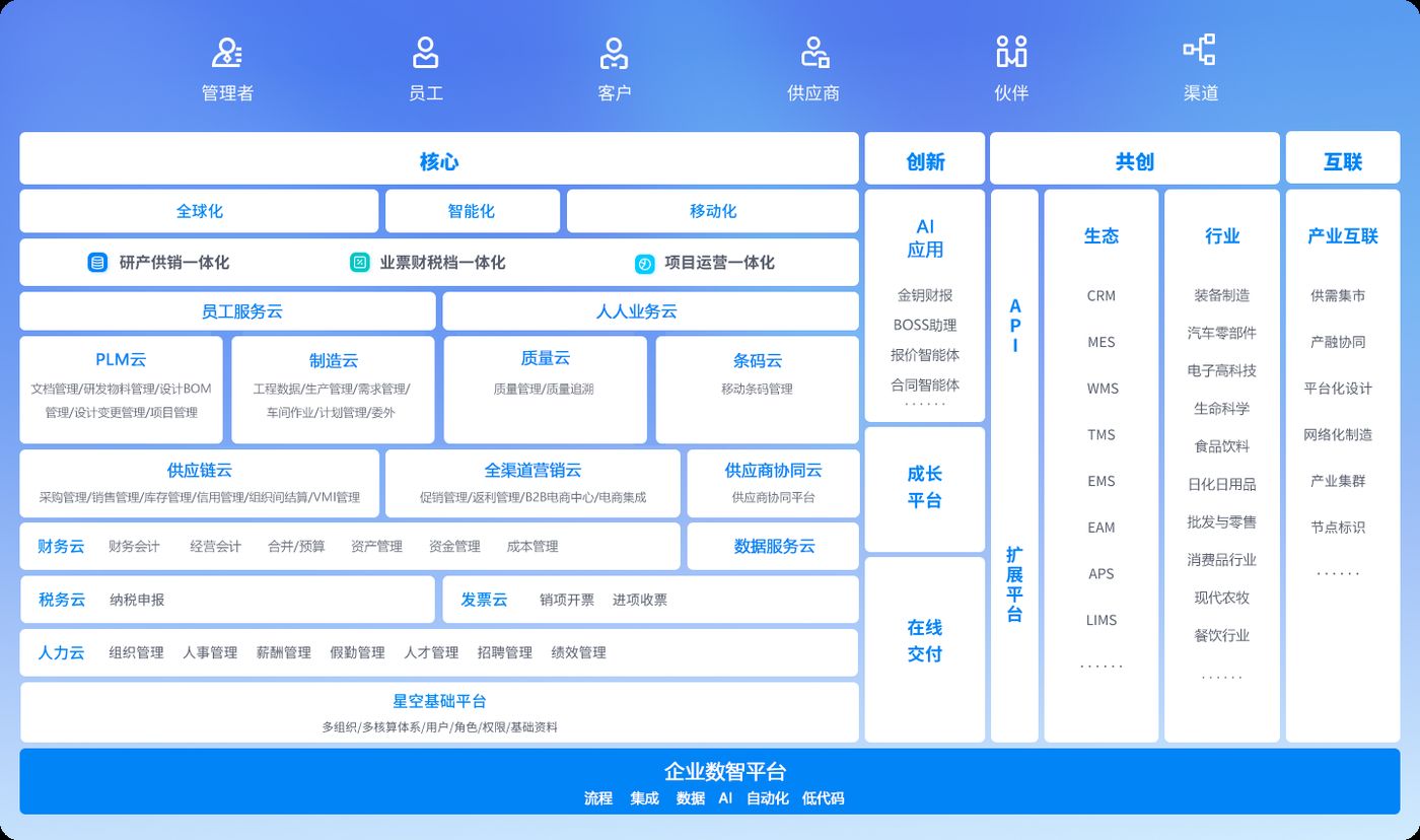 金蝶云星空企业数智平台