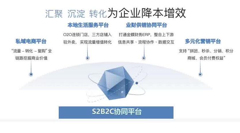 S2B2C协同平台 汇聚沉淀转化为企业降本增效